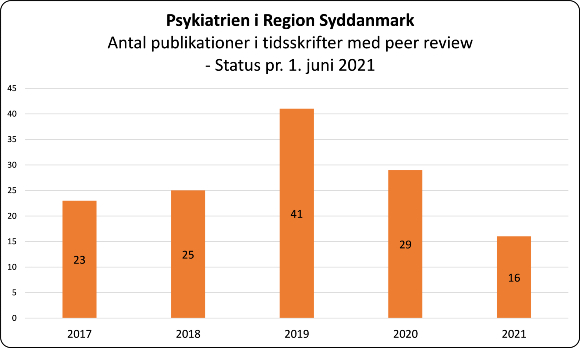 Publikationer fra Psykiatrien i Region Syddanmark