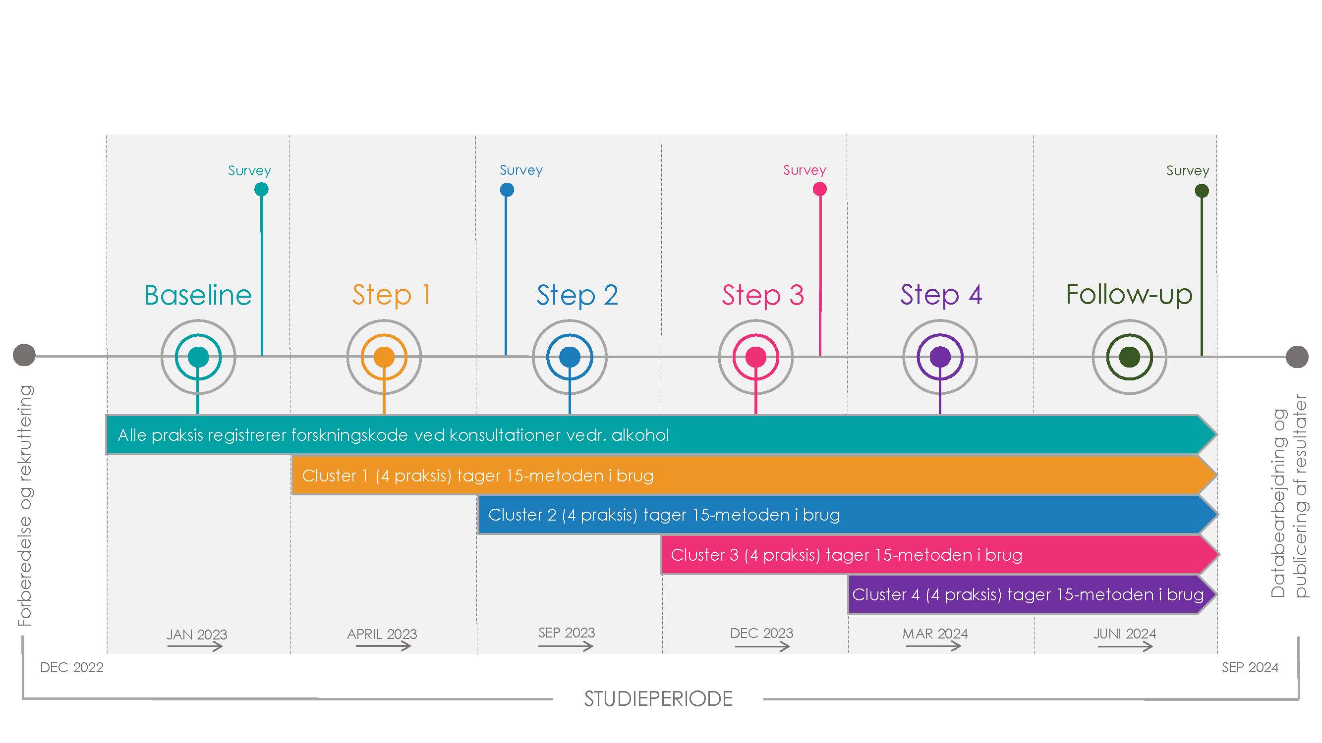 iTAPP_tidslinje_status_september_2024_DA