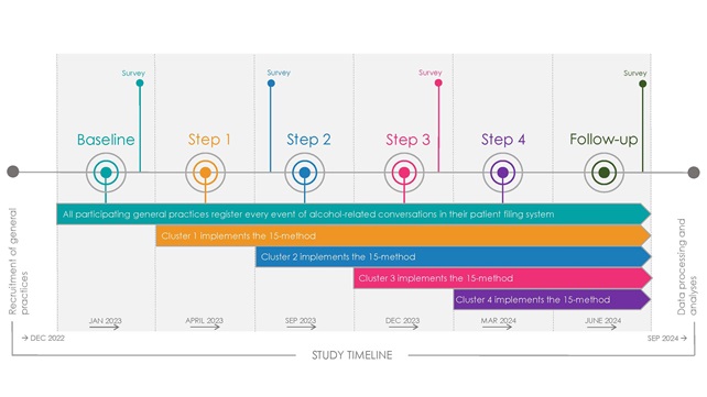 timeline sept 2024