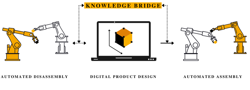 Redesign for a circular economy 