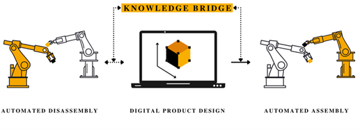 Redesign for a circular economy