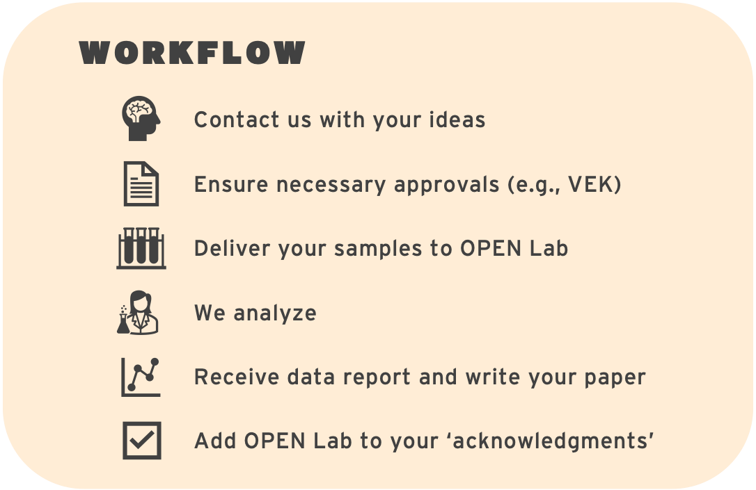 OPEN Lab workflow