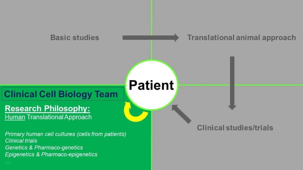 Research Philosophy and Aim