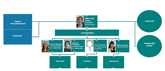 Klinisk Instituts institutledelse 2025