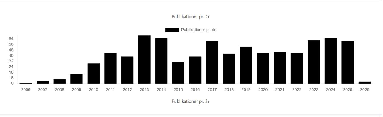Oversigt over publikationer på tværs af år
