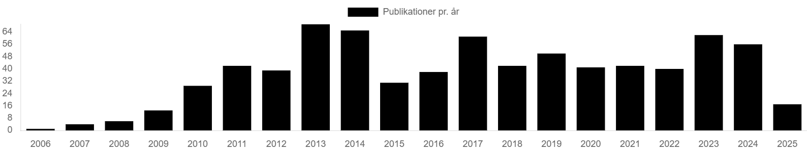 Publikationsoversigt fra 2006-2025