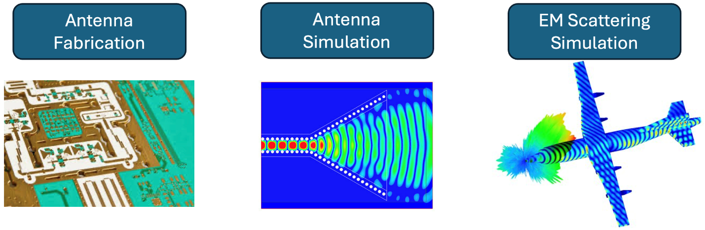 Fremstilling af antenner, antennesimulering og simulering af elektromagnetisk spredning