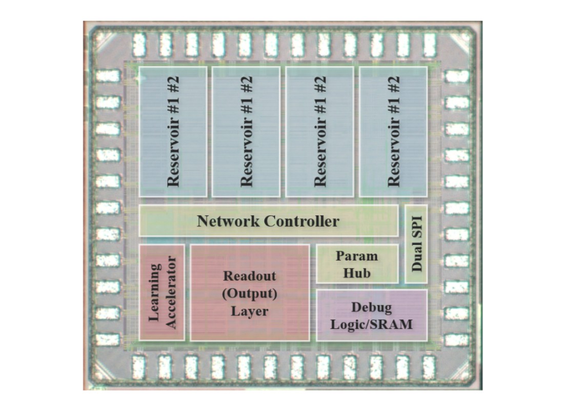 Microscope photo of an Advanced Computing chip with reservoir, network controller and readout blocks
