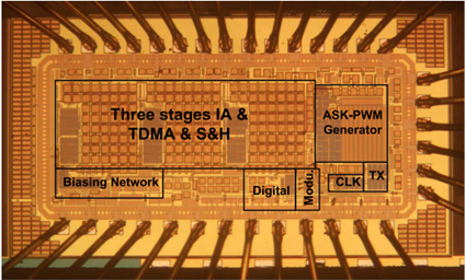 Miniaturized 3-channel wireless intra-cardiac acquisition system.