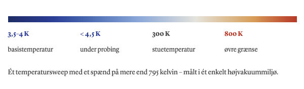 Temperaturområde: 3,5–4 K basistemperatur, under 4,5 K under probing, 300 K stuetemperatur, 800 K øvre grænse