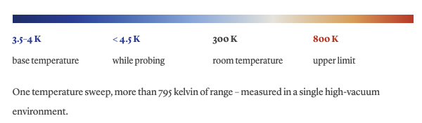 Temperature range: 3.5–4 K base temperature, below 4.5 K while probing, 300 K room temperature, 800 K upper limit
