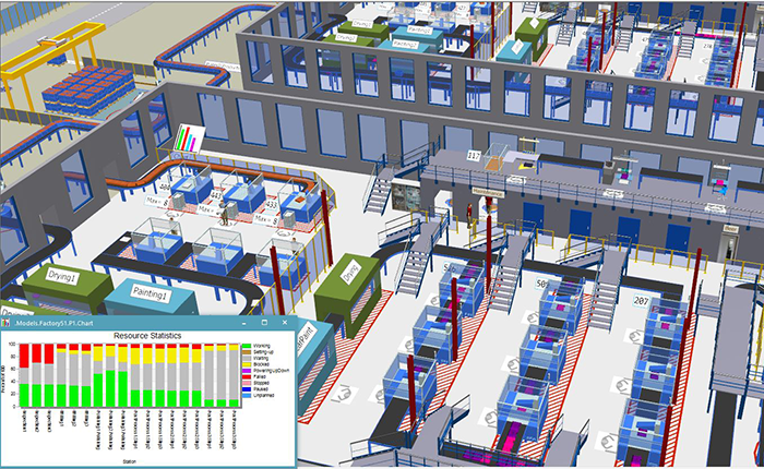 Simulation of production plant