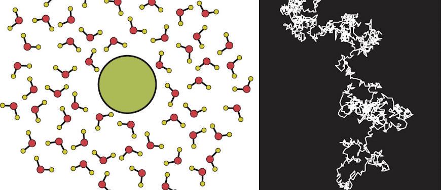 Brownske bevægelser