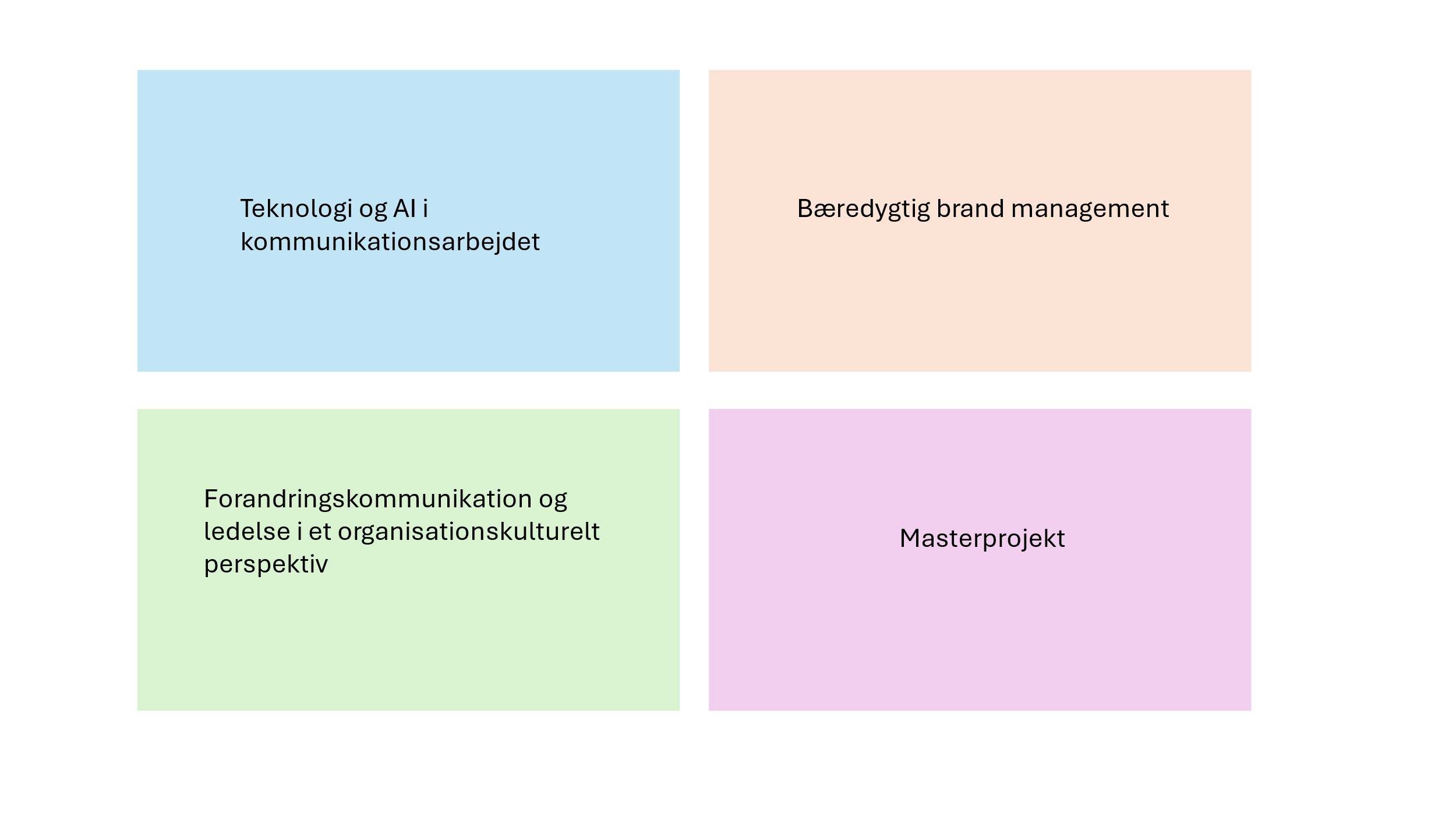 Opbygning for master i IVK
