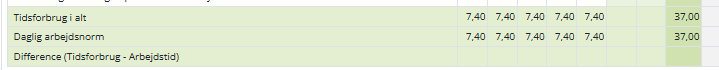 tidsforbrug-fuld-uge