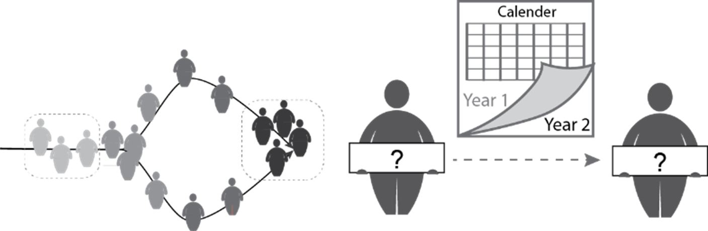 Illustration of how to predict disease trajectories and outcomes