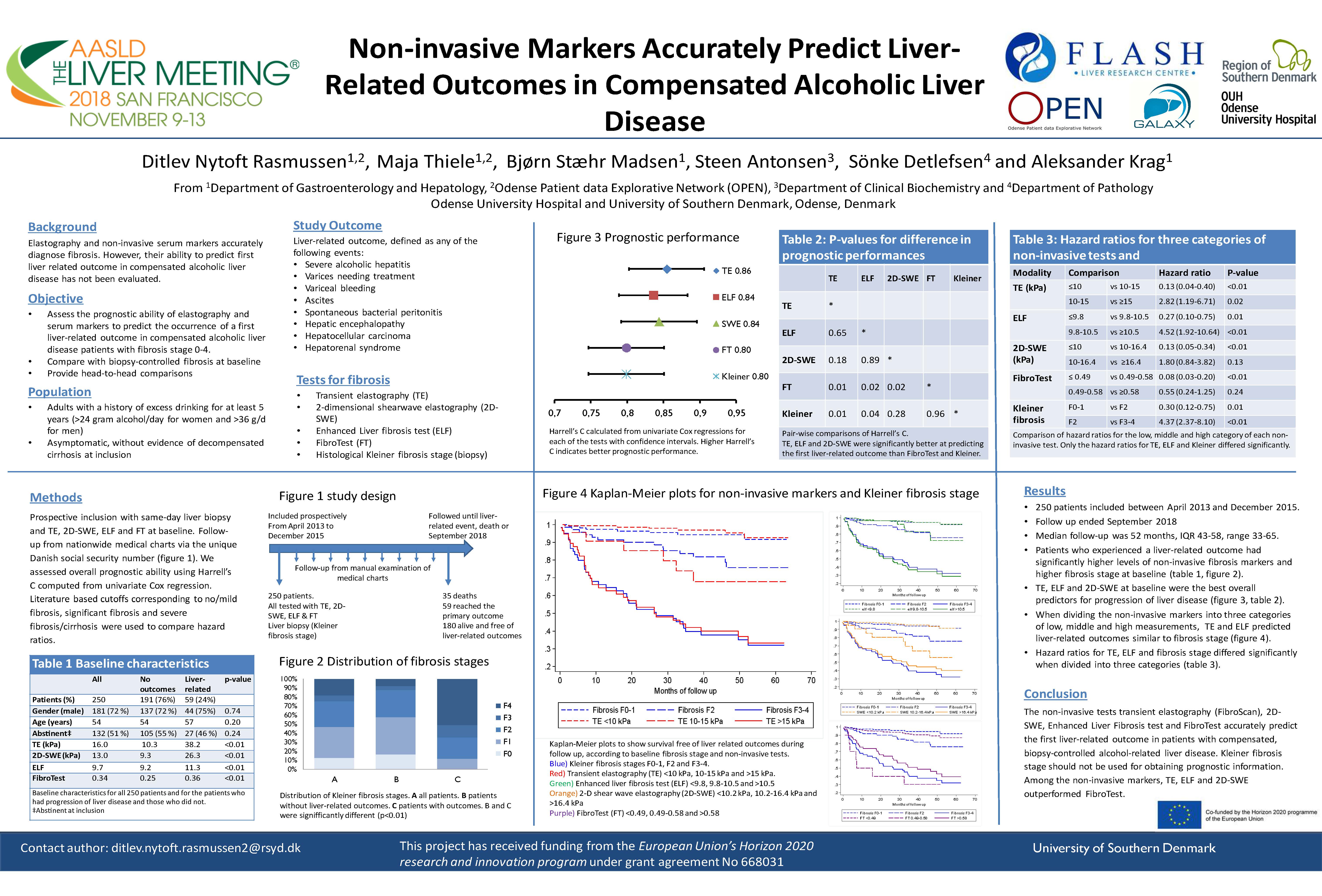 Aasld 2018 Center For Liver Research