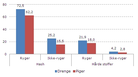 Kvadrant brændstof Bemærkelsesværdig Ugens tal, uge 48, 2011